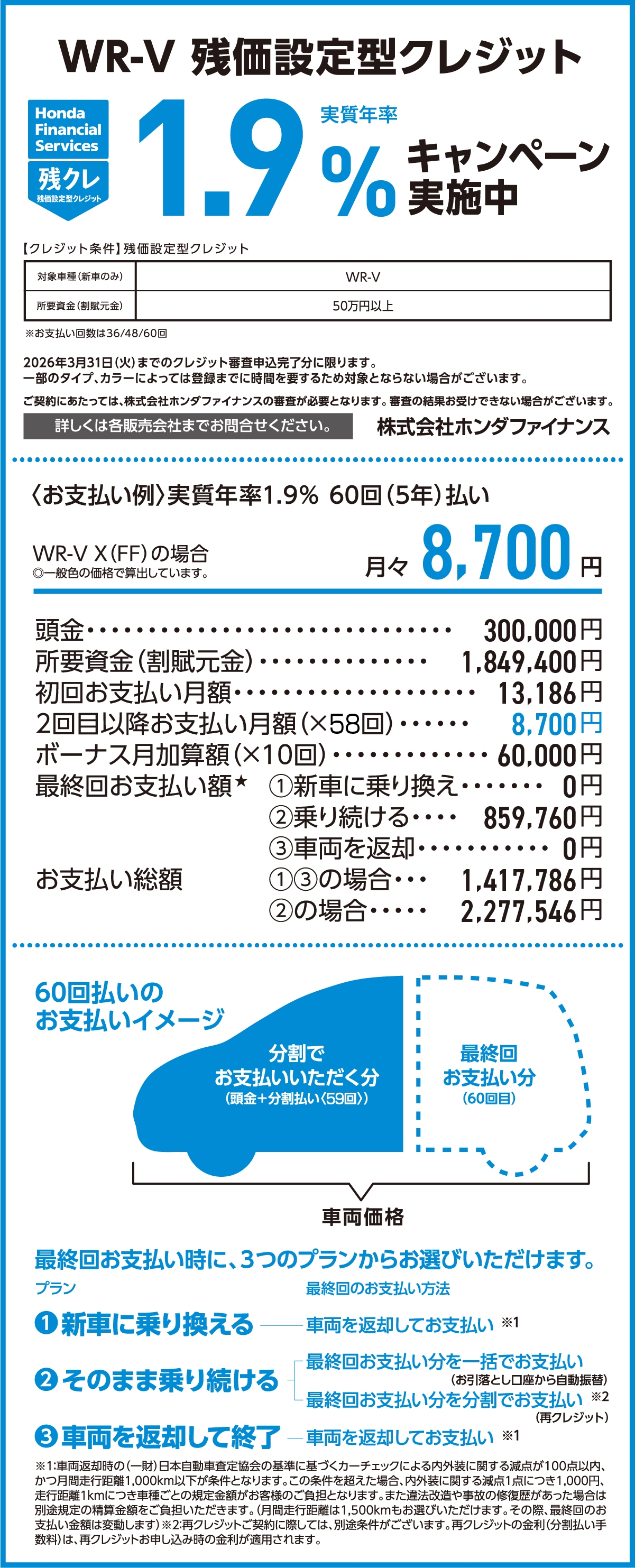 WR-V 残価設定型クレジット 実質年率1.9%キャンペーン実施中