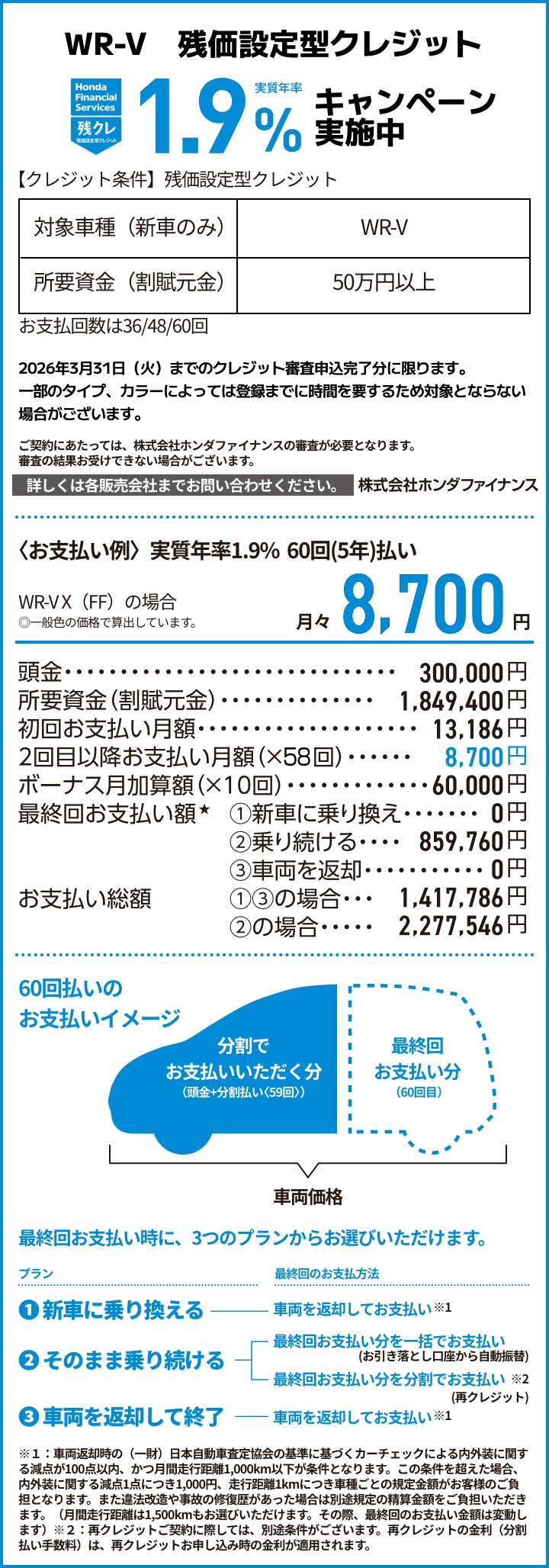 WR-V 残価設定型クレジット 実質年率1.9%キャンペーン実施中